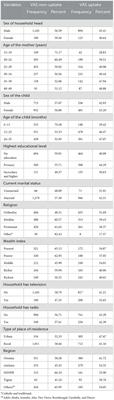 A multilevel analysis of factors associated with vitamin A supplementation among children aged 6–35 months in Ethiopia